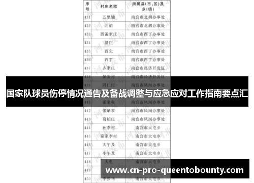 国家队球员伤停情况通告及备战调整与应急应对工作指南要点汇