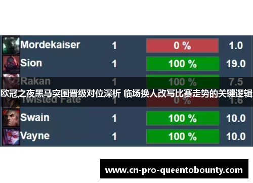 欧冠之夜黑马突围晋级对位深析 临场换人改写比赛走势的关键逻辑