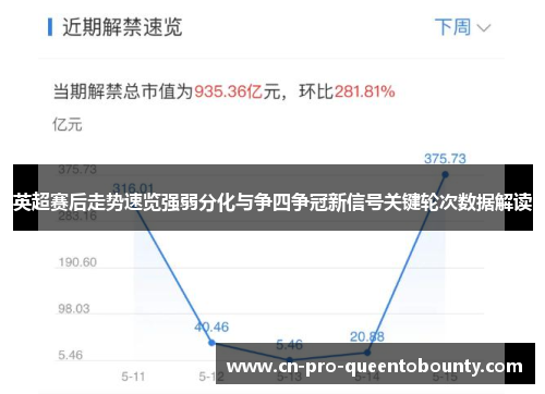 英超赛后走势速览强弱分化与争四争冠新信号关键轮次数据解读