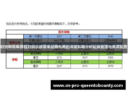 欧协联密集赛程对俱乐部赛季战略布局的深度影响分析轮换管理与资源配置 欧协联密集赛程对俱乐部赛季战略布局的深度影响分析轮换管理与资源配置