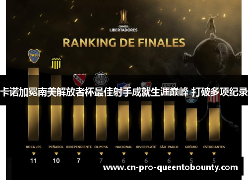 卡诺加冕南美解放者杯最佳射手成就生涯巅峰 打破多项纪录