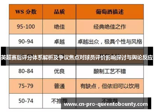 英超赛后评分体系解析及争议焦点对球员评价影响探讨与舆论反应