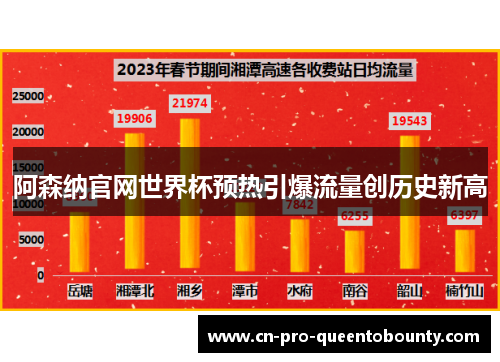 阿森纳官网世界杯预热引爆流量创历史新高