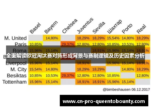 全面解读欧冠淘汰赛对阵形成背景与赛制逻辑及历史因素分析