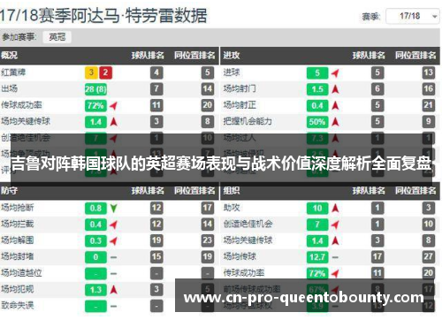 吉鲁对阵韩国球队的英超赛场表现与战术价值深度解析全面复盘