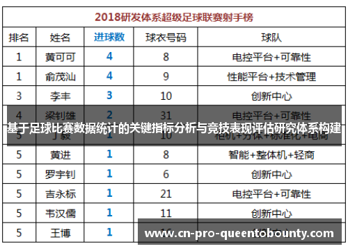 基于足球比赛数据统计的关键指标分析与竞技表现评估研究体系构建