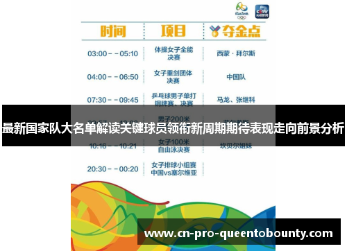 最新国家队大名单解读关键球员领衔新周期期待表现走向前景分析