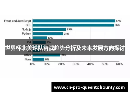 世界杯北美球队备战趋势分析及未来发展方向探讨