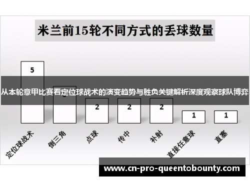 从本轮意甲比赛看定位球战术的演变趋势与胜负关键解析深度观察球队博弈
